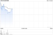 抽签看事黄金成为全球第二大储备资产！港股黄金股逆市上涨，潼关黄金涨近5%