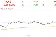 抽签看事隆基绿能人事巨震后，高瓴旗下HHLR“临阵”减持