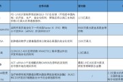 抽签看事BD交易大爆发 今年总额已超455亿美元！中国创新药能否打开增长新空间