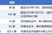 抽签看事98家央企资本市场实力全解析：434家上市公司版图曝光，谁才是万亿市值王者？
