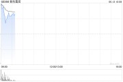 抽签看事数科集团获折让约28.9%提全购要约 6月13日复牌