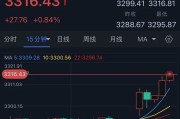 抽签看事特朗普突然升级贸易战！将对TA们征收50%的关税 金价早盘飙升近28美元