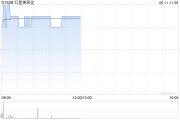 抽签看事红星美凯龙盘中涨近3% 重整计划获法院批准