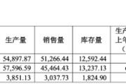 抽签看事敏芯股份连亏三年，低毛利困局难解