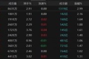 抽签看事热点轮动加快！沪指冲击3400点未果，原因为何？