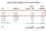 抽签看事大行科工拟赴港上市！股权高度集中