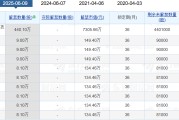 抽签看事老白干酒515万股激励股解禁在即！业绩达标与机构调仓下的股价博弈