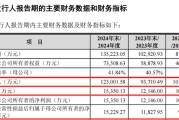 抽签看事打新！智能卡龙头，来了