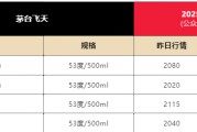 抽签看事飞天茅台散瓶批发价跌破2000元，背后原因大揭秘