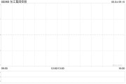 抽签看事东江集团控股拟斥资约2676万港元收购一幅越南地块