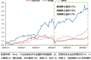 抽签看事兴证策略：谁在买港股新消费和创新药？