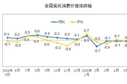 抽签看事国家统计局：2025年5月份居民消费价格同比下降0.1%