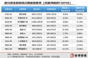 抽签看事引领中国资产价值重估，恒生科技指数进入“黄金击球区”