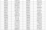 抽签看事A股重大调整，明日生效
