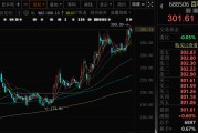 抽签看事千亿A股创新药公司，现重大研发进展！136家机构火速调研