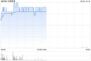 抽签看事大唐黄金盘中涨超9% 公司携手无锡专心智制成立AI矿业合资公司