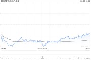 抽签看事瑞银：维持领展房产基金“买入”评级 目标价44.2港元