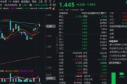 抽签看事主题概念驱动，金融科技ETF近两周涨超7.5%，大幅跑赢市场！