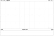 抽签看事中广核矿业控股股东中广核集团持股降至56.43%