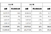 抽签看事舍得酒业：公司库存商品在合理范围内，不存在积压情况