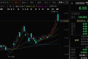 抽签看事这两只A股，即将“摘星脱帽”！