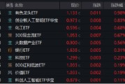 抽签看事逐“光”而行？信创新晋“吸金大户”，562030叒现天量，基金公司紧急提示风险！金融科技突然变脸，什么原因