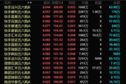 抽签看事港股，突发！最牛暴涨300%！