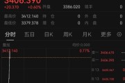 抽签看事突发！以色列袭击伊朗！德黑兰连续爆炸！黄金、原油直拉