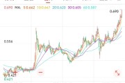 抽签看事创新药 ETF 国泰大涨 4.39%点评