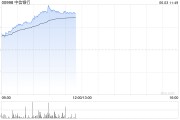 抽签看事港股内银股冲高 中信银行涨超4% 机构重视基金改革下银行配置新逻辑