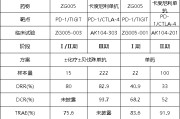 抽签看事泽璟制药ZG005两项研究入选口头报告 单药二线治疗宫颈癌数据优于卡度尼利单抗 | 2025ASCO