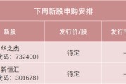 抽签看事下周，半导体细分龙头来了！