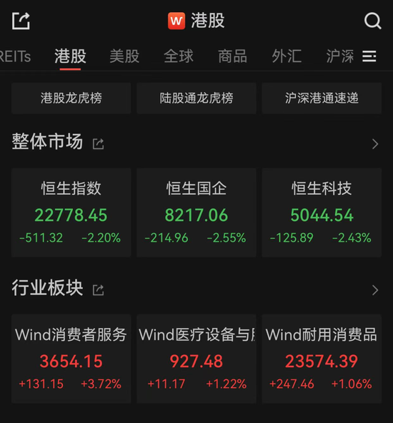 亚太市场全线(🔺)下跌，港股调整，连连数字大涨超60%
