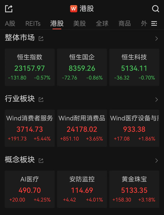 港股大反弹，“雪王”创(🈵)新高