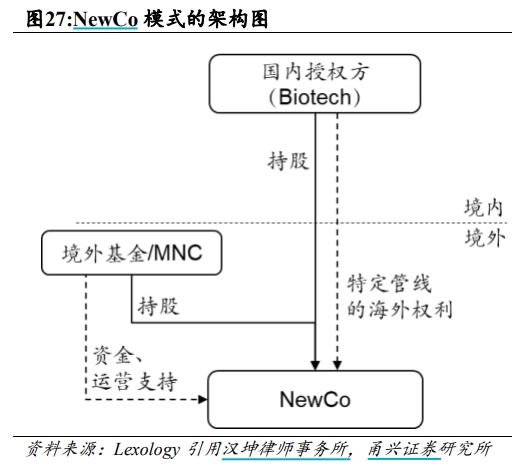 BD交易(🌆)大爆发 今年总额已超455亿美元！中国创新药能否打开增长新空间