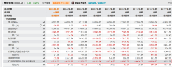 华控赛格董事长、(🆚)董秘、副总经理三高管同日辞职