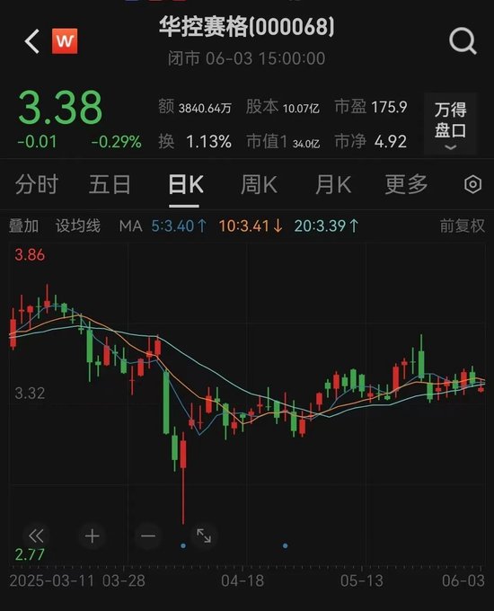 华控赛格董事长、董秘、副总(🙁)经理三高管同日辞职