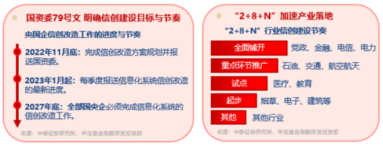 算力爆发，159363劲涨2.3%，信创成超级“黑(🈲)马”(🐇)！光大证券盘中突发，券商ETF放量两连阳