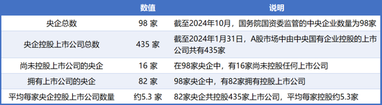 98家(🌯)央企资(🔔)本市场实力全解析：434家上(🗑)市公司版图曝光，谁才是万亿市值王者？