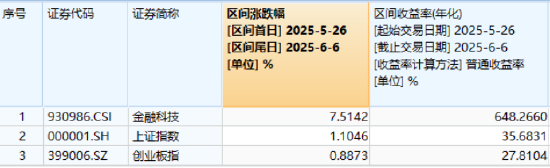 逐“光”而行？信创新晋“吸金大户”，562030叒现天量(🕐)，基金公司紧急提示风险！金融科技突然变脸，什么原因