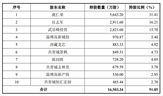 下周(🍤)，半导体细分龙头来了！