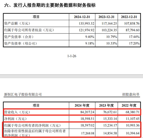 打新(📃)！智能卡龙头，来了