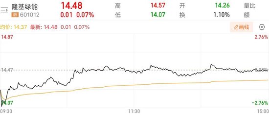 隆基绿能人事巨震后，高瓴旗下HHLR“临阵(🚈)”减持