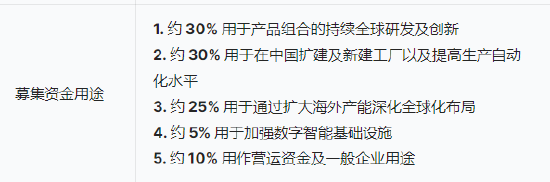 三花智能启动招股：拟全球发售3.6亿股H股，募资最高81亿港元，拟6月23日上市，引入GIC、景林等基石投资者(😽)