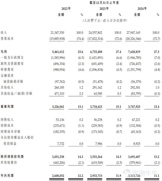 三花智能启动招股：拟全球发售3.6亿股H股，募资最高81亿港元，拟6月23日上市，引入GIC、景林等基石(💆)投资者
