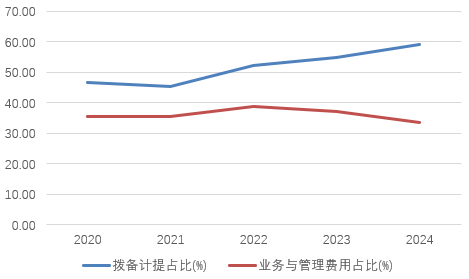 时隔半年再定增！张家口银行频频补充资本背后，盈利能力(☔)亟待改善