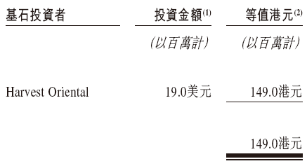 佰泽医疗启动招股，6月23日香港上市，嘉实基金参与基石(🎠)投资
