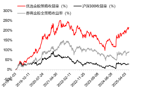 源达研究报告：掘金券商金(🌏)股，超额收益显著
