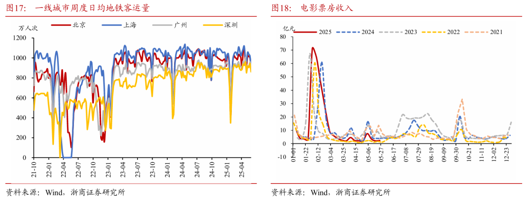 浙商证券：权益市场下半场行情或值得(🚞)期待